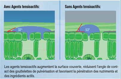 image agripro